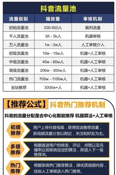 抖音要怎么做才有流量