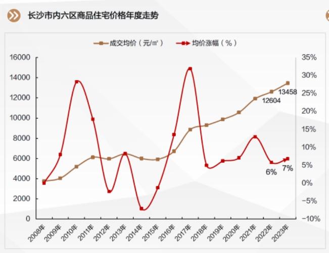 长沙未来可以涨到多少截图2