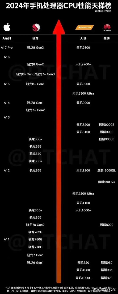 骁龙660和天玑720哪个好