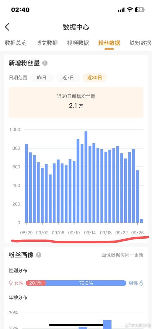 末日逃亡100天粉丝数截图3
