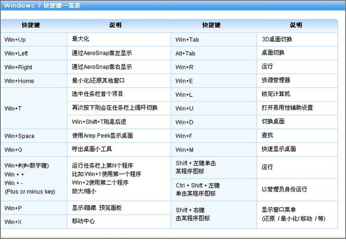 win7运行快捷键 win7运行快捷键