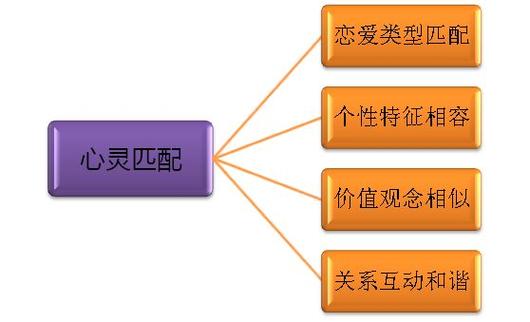 soul怎么匹配到本地的
