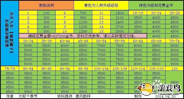 qq飞车如何转移账号数据