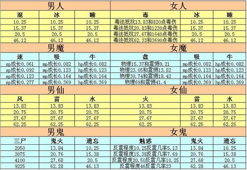 大话西游手游男仙转生路线