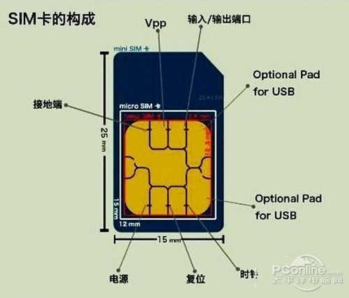 oppor9的手机卡是小卡吗