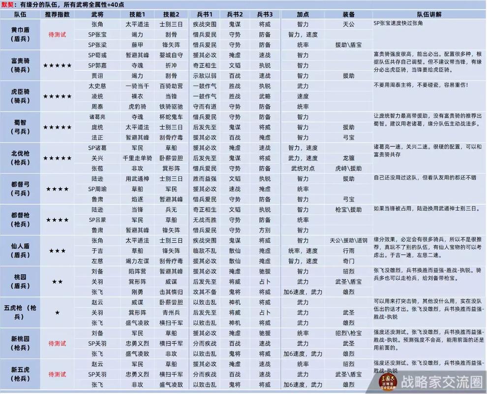 刘备诸葛亮混搭配谁