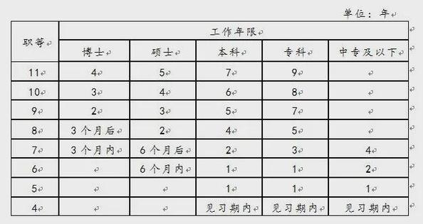 移动8岗属于什么级别