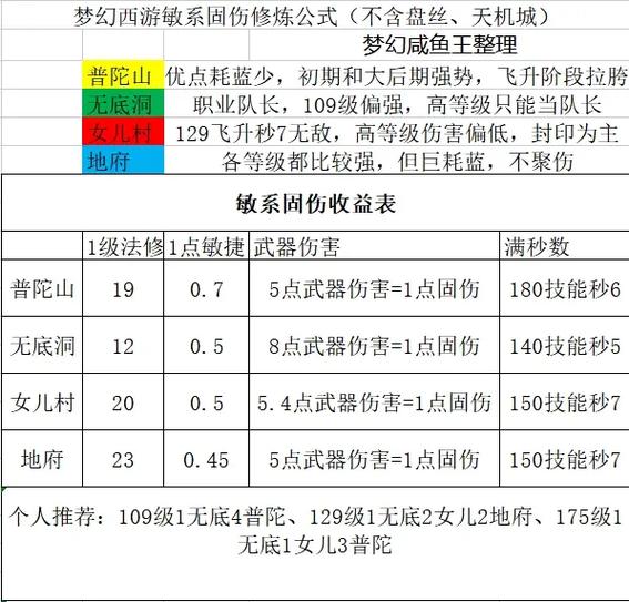 女儿村和地府伤害排名