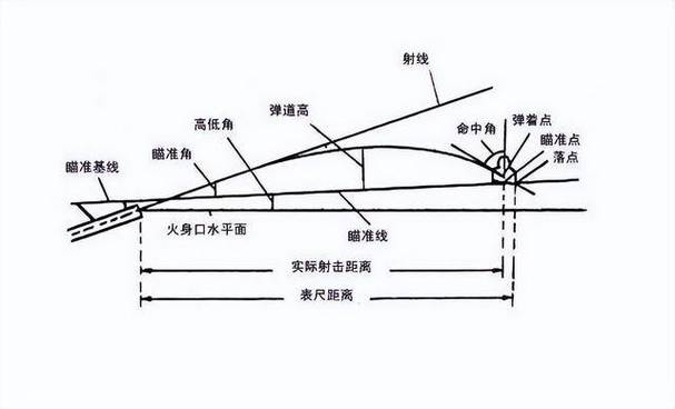 eniac主要用于弹道计算