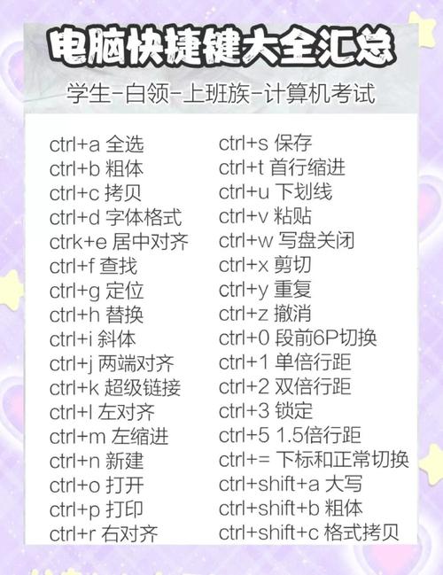 coreldraw对齐快捷键