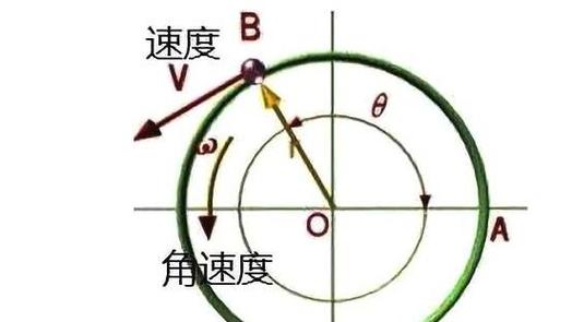 线加速度截图1
