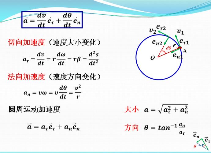 线加速度截图2