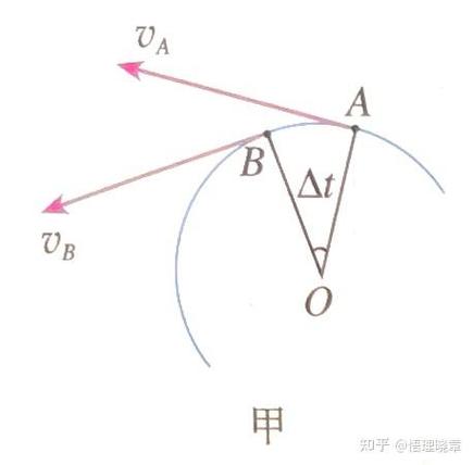 线加速度截图3