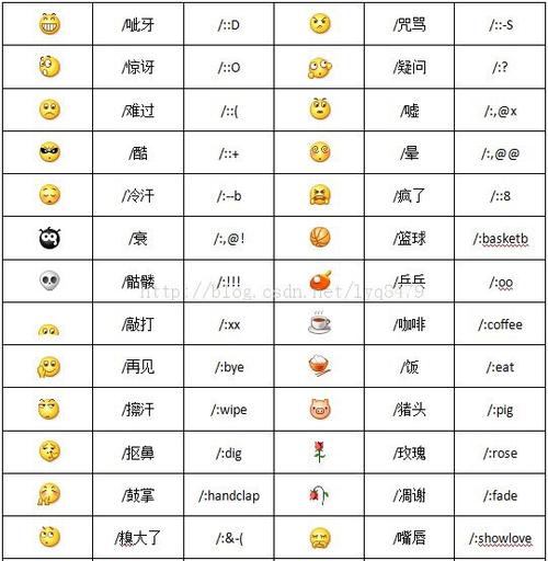 emoji组合表情都是什么意思