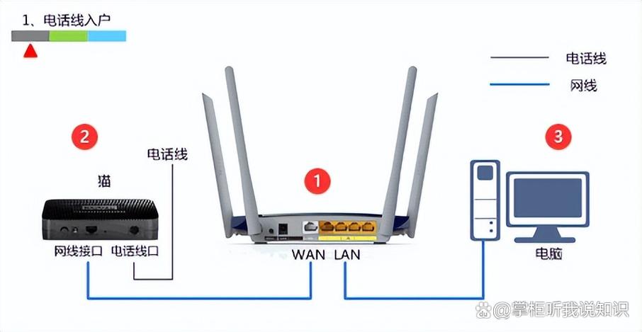 路由器一直显示正在连接截图3