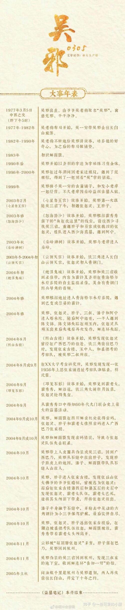 盗墓笔记的先后顺序