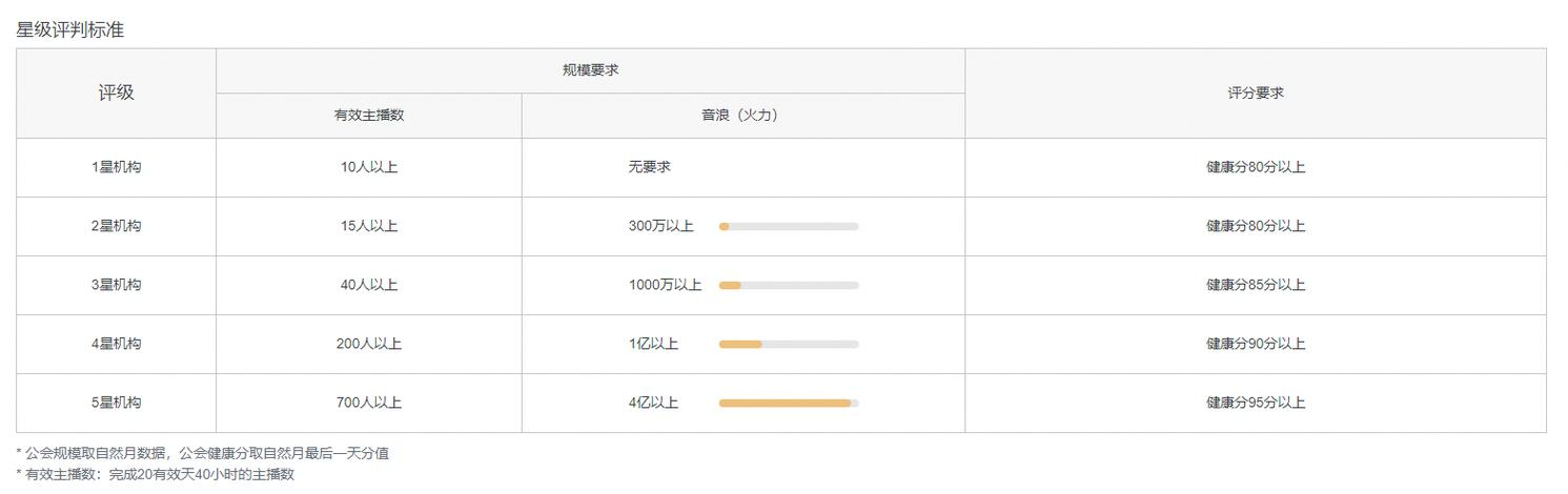 抖音加公会和不加公会区别