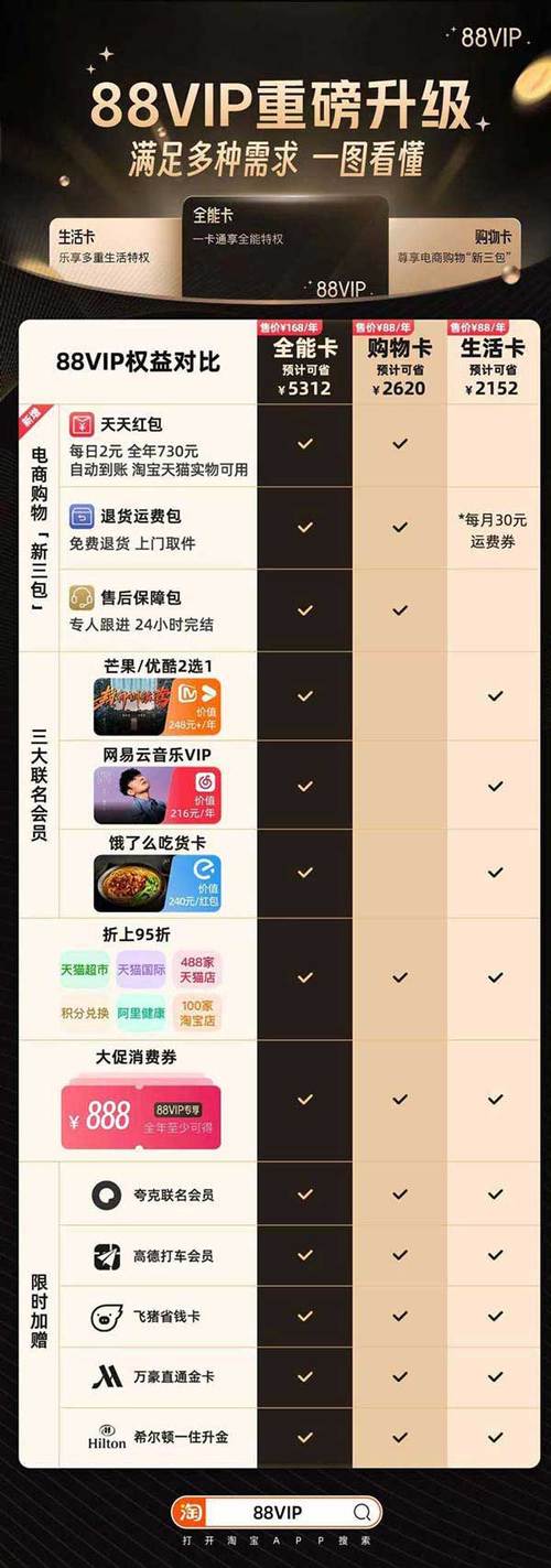 天猫会员店和88会员哪个好