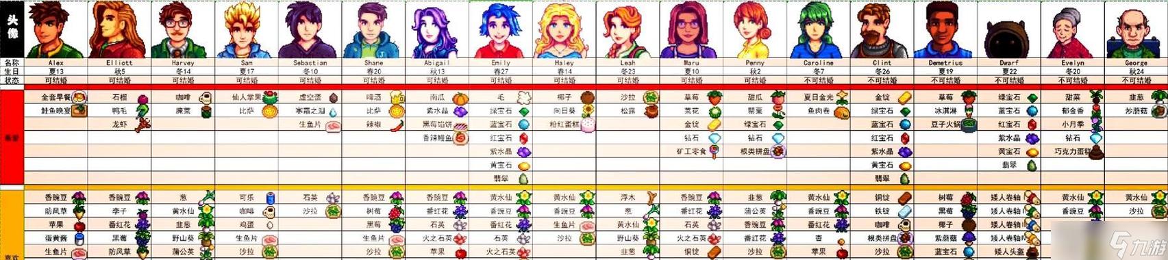 星露谷物语送礼物加多少好感度