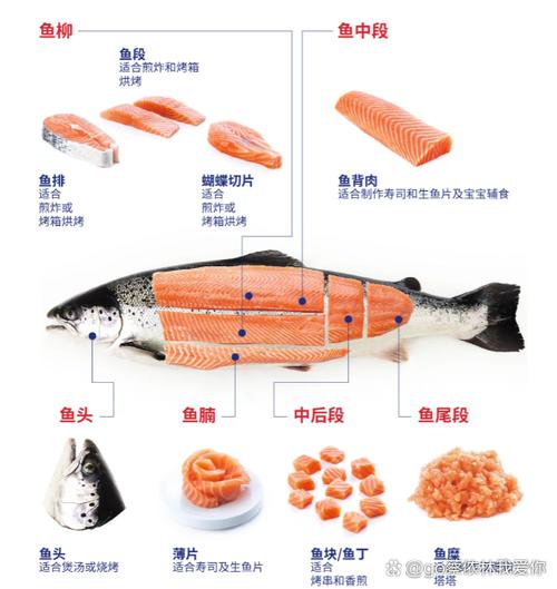 三文鱼不新鲜了怎么吃