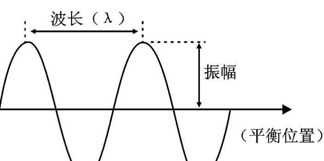 股票振幅是什么意思