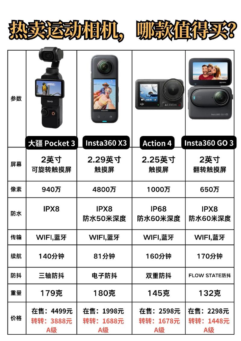大疆pocket3价格截图1