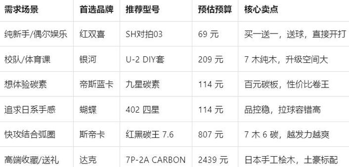 乒乓球拍十大名牌排行