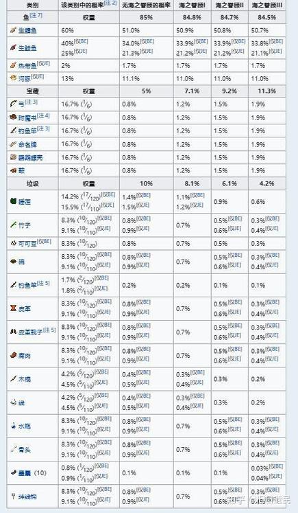 我的世界钓附魔书概率