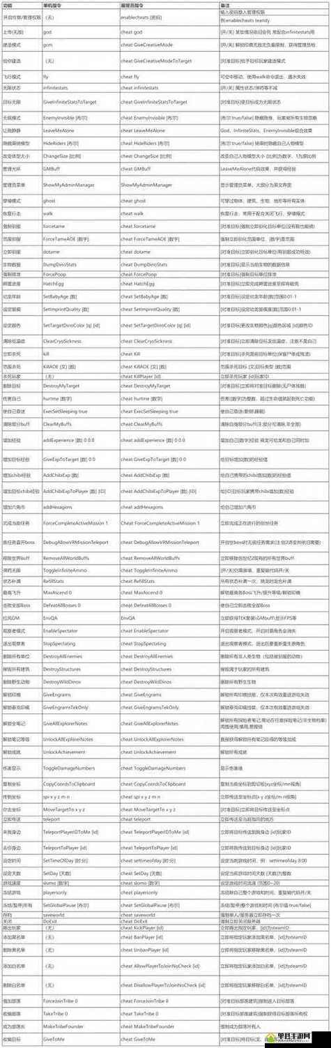 方舟刷龙代码是什么