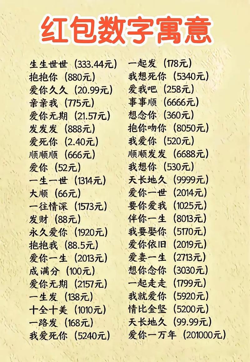 红包意义数字