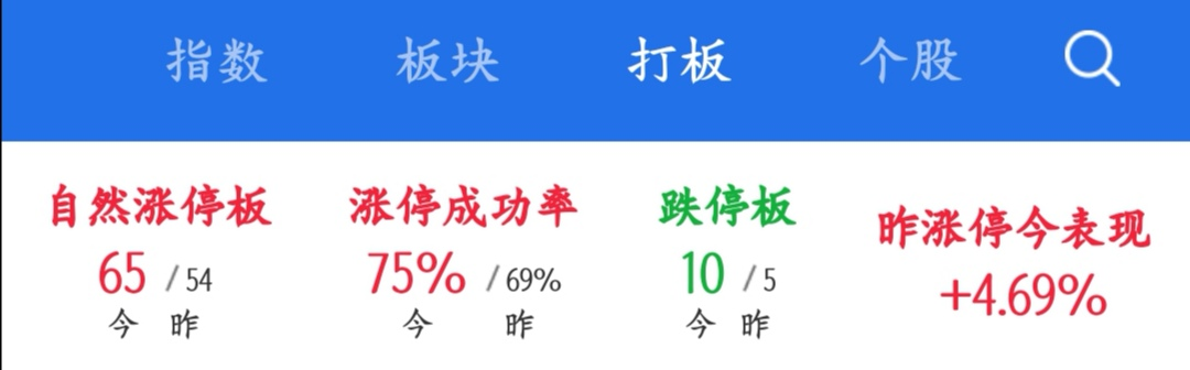 方正金融为什么给我打电话