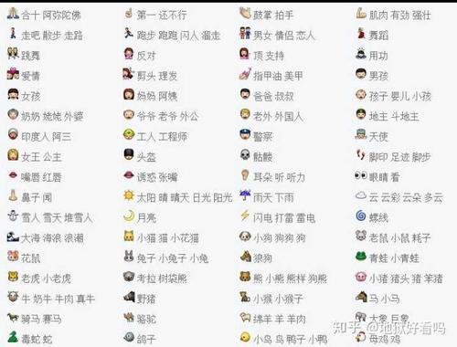 苹果表情包代表什么意思