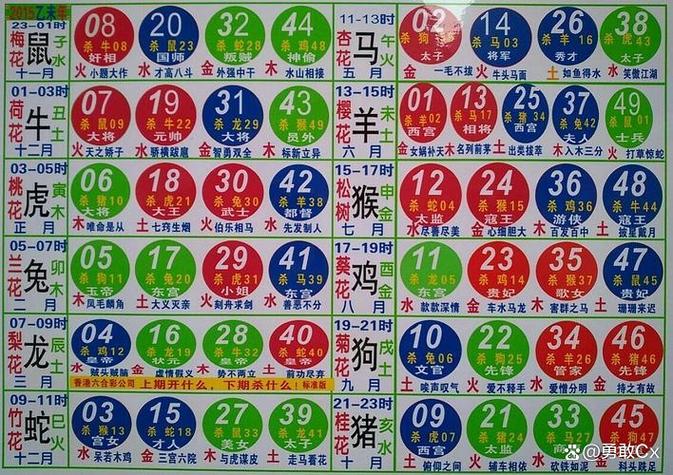 树字代表什么生肖