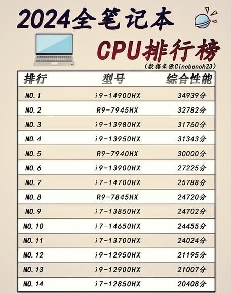 cpu吧的最低防掉压设置