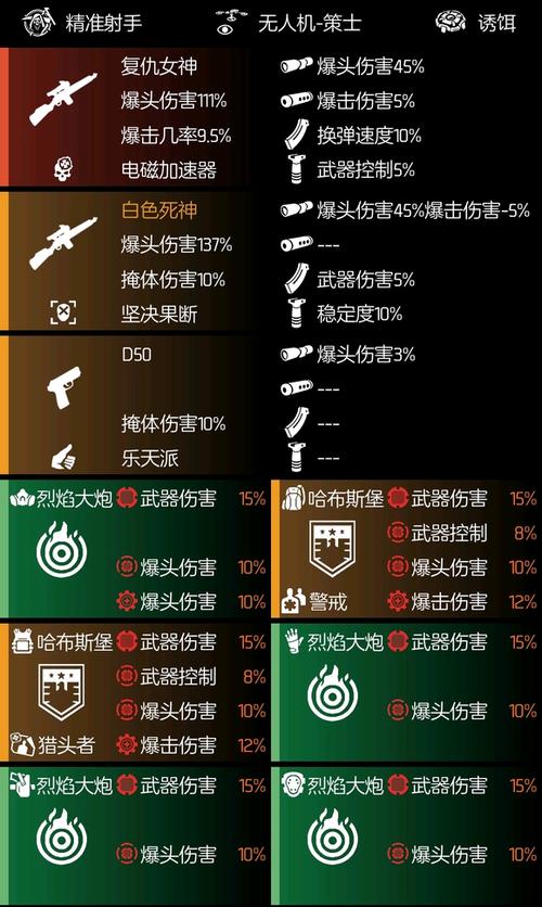 全境封锁2暗区最强装备