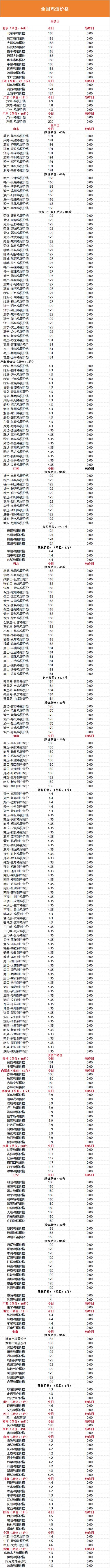 鸡蛋报价app下载