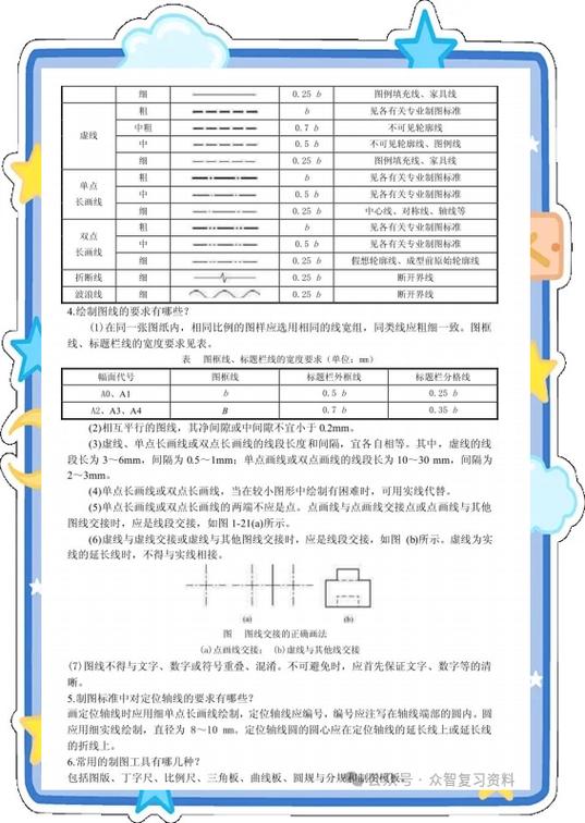 工程制图第二版知识点总结