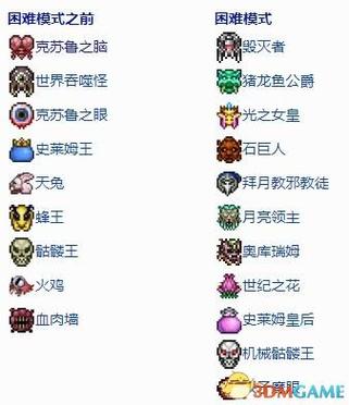 泰拉瑞亚boss的背景故事截图1