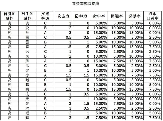 火焰纹章支援怎么触发