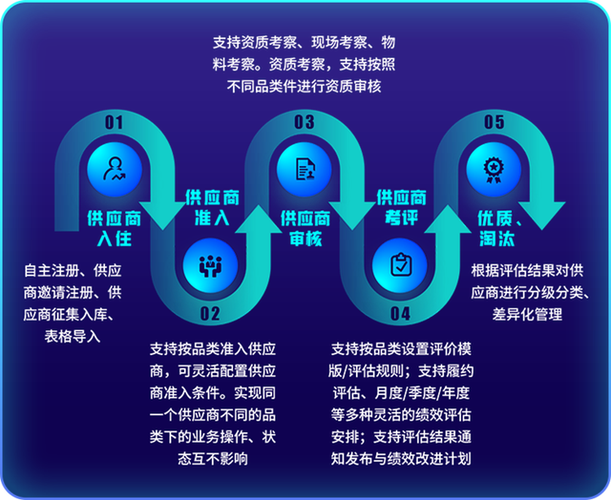 小桔智慧的采购方式