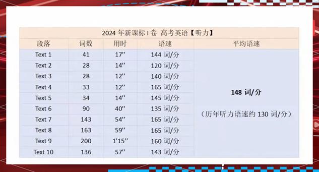 高考听力mp3网盘资源