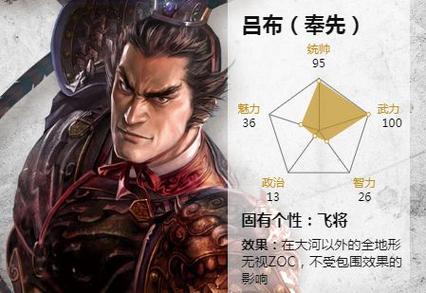 三国志 吕布