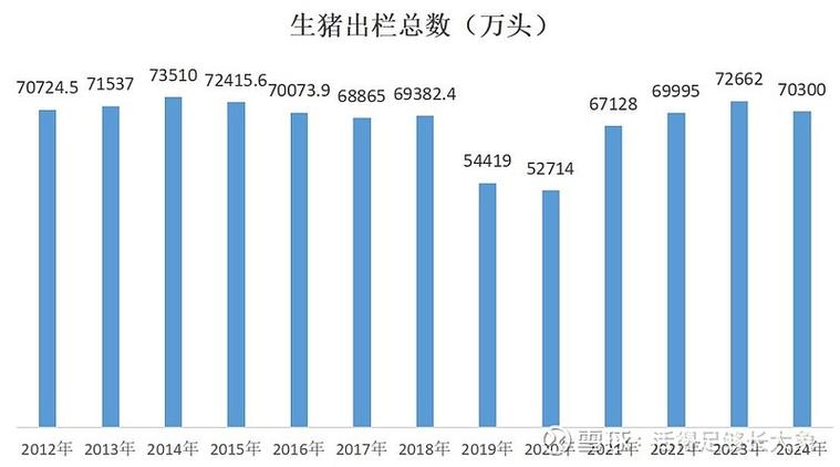 未来三年养猪前景如何