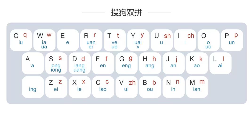 双拼好还是全拼好