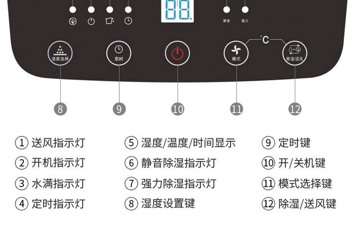 志高空调除湿标志图是啥样