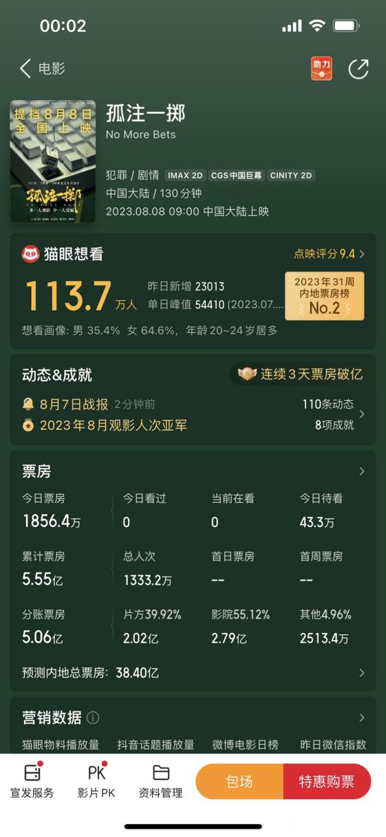 猫眼专业版实时票房榜