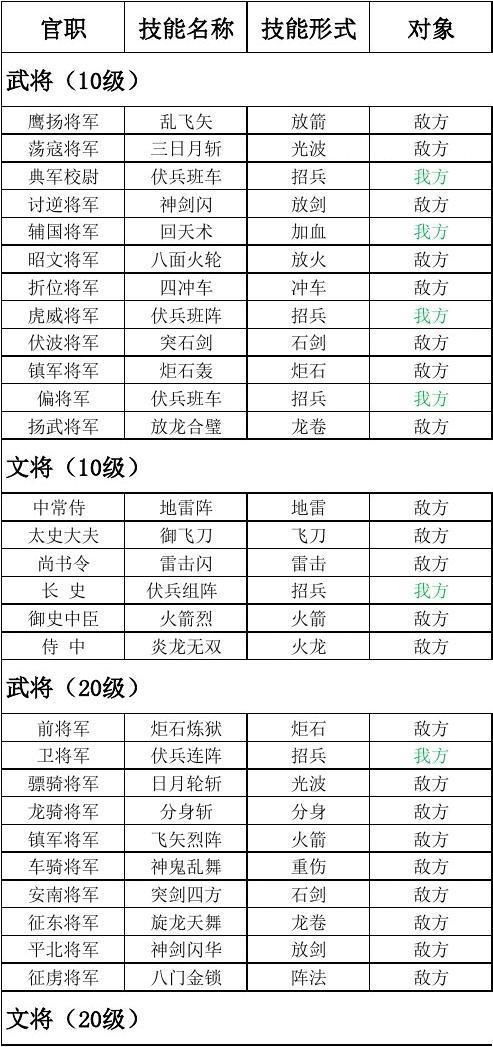 三国群英传1官职详解截图2