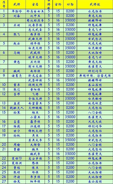 三国群英传1官职详解截图3