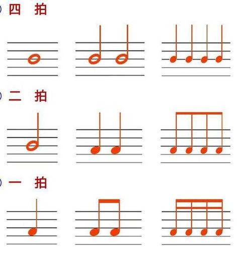 16分音符等于几拍