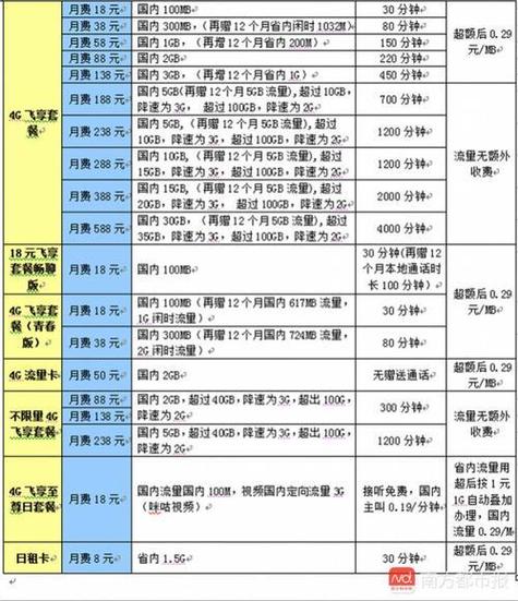 漫游数据开着费流量吗